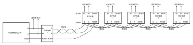 新能源领域中的多节点RS-485总线?；さ缏酚τ? width=