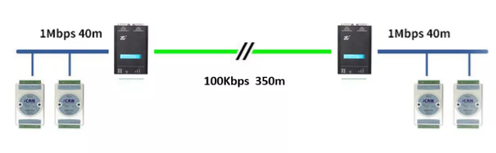 如何有效进行CAN-bus总线的安全保障？