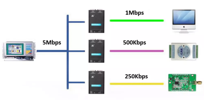 如何有效进行CAN-bus总线的安全保障？