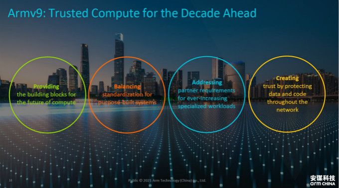 全面计算雄心！一文解构&ldquo;十年磨一剑&rdquo;的Armv9新架构