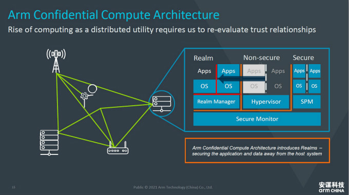 全面计算雄心！一文解构&ldquo;十年磨一剑&rdquo;的Armv9新架构