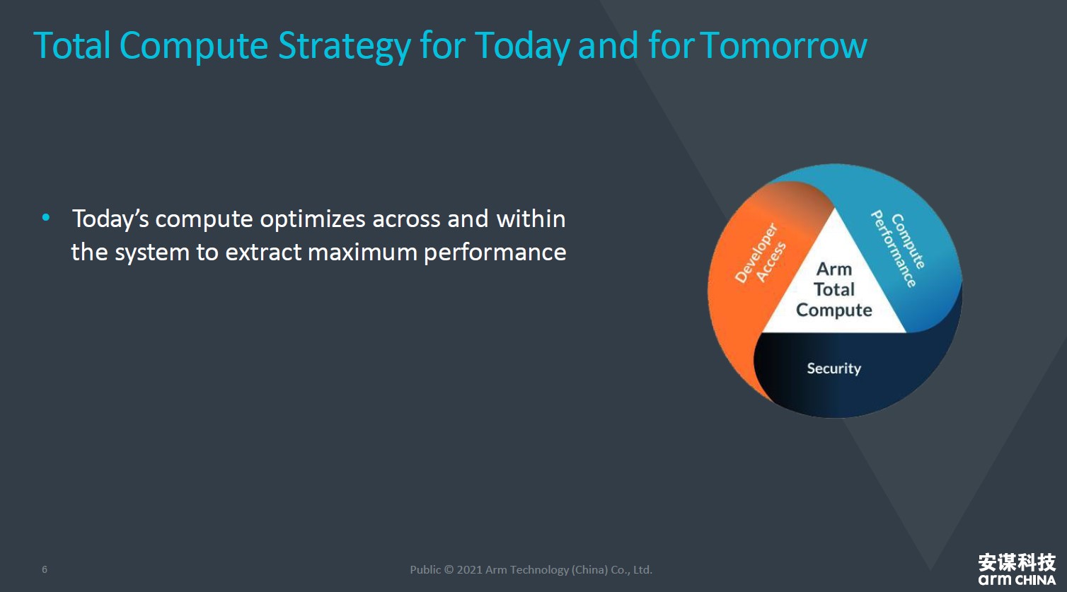 全面计算雄心！一文解构&ldquo;十年磨一剑&rdquo;的Armv9新架构