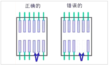 PCB板layout的12个细节