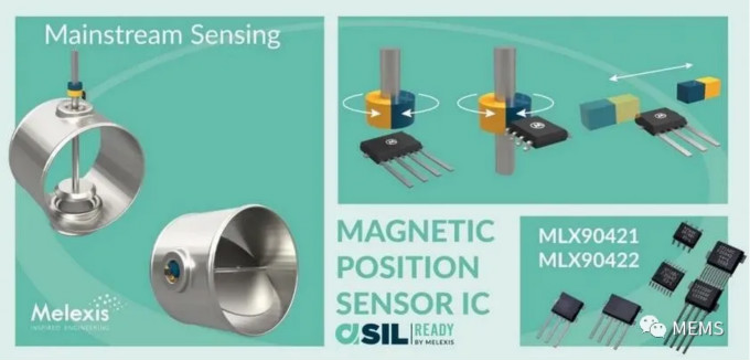 Melexis第三代Triaxis磁传感器助推应用创新，车载爆款一触即发
