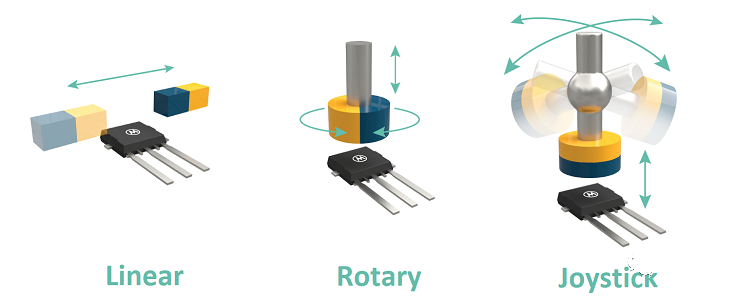 Melexis第三代Triaxis磁传感器助推应用创新，车载爆款一触即发