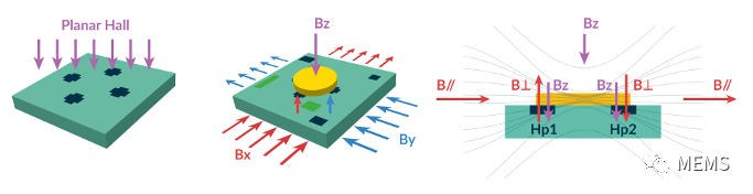 Melexis第三代Triaxis磁传感器助推应用创新，车载爆款一触即发