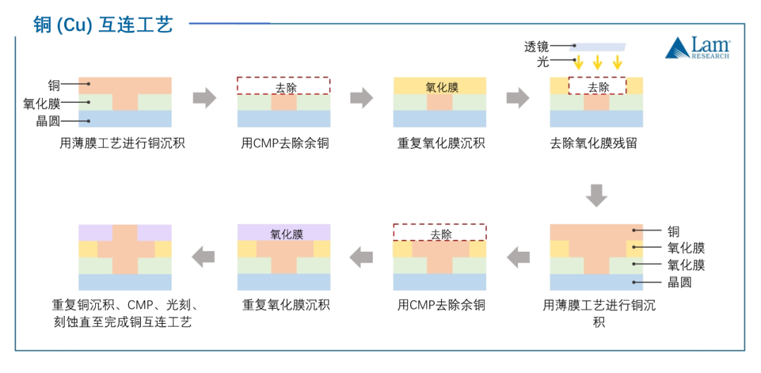 揭秘半导体制造全流程(下篇)