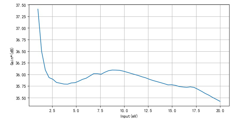 单管150kHz放大器