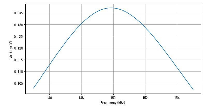 单管150kHz放大器
