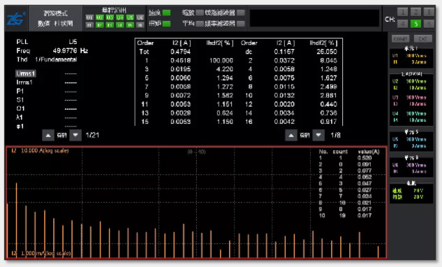 驱动未来，如何对电机运行异常做分析与定位？