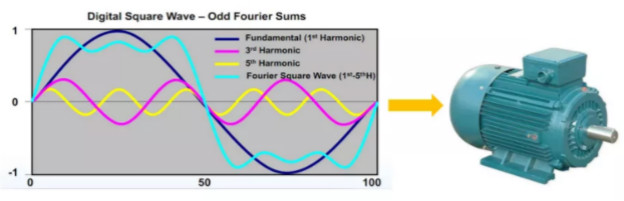 驱动未来，如何对电机运行异常做分析与定位？