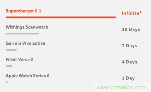 什么样的能量收集系统更适合可穿戴类应用？