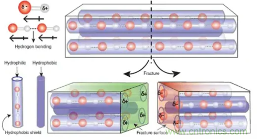 什么样的能量收集系统更适合可穿戴类应用？