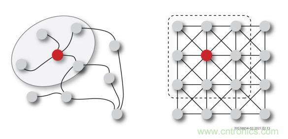 一种基于 FPGA 的图神经网络加速器解决方案 一种基于 FPGA 的图神经网络加速器解决方案