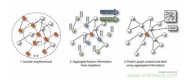 一种基于 FPGA 的图神经网络加速器解决方案 一种基于 FPGA 的图神经网络加速器解决方案
