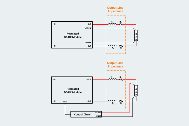 如何设计模块化 DC/DC 系统，第 1 部分：设计的 4 个阶段