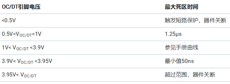 基于UCC25800-Q1开环LLC驱动器的隔离电源方案设计