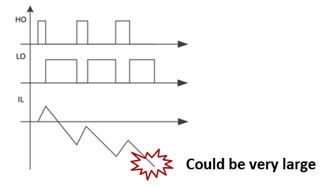 二极管仿真模式在同步BUCK里面的应用