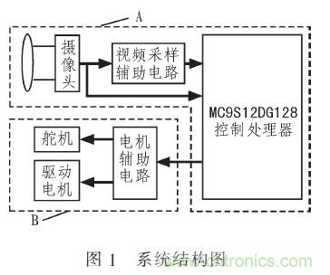 智能车单片机的分段PID控制 智能车单片机的分段PID控制