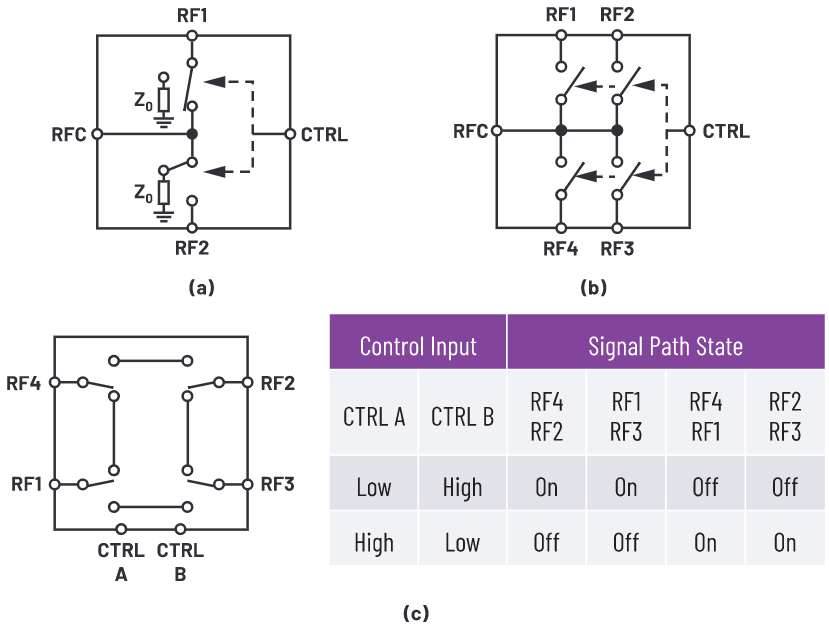 解密RF信号链&mdash;第2部分：基本构建模块