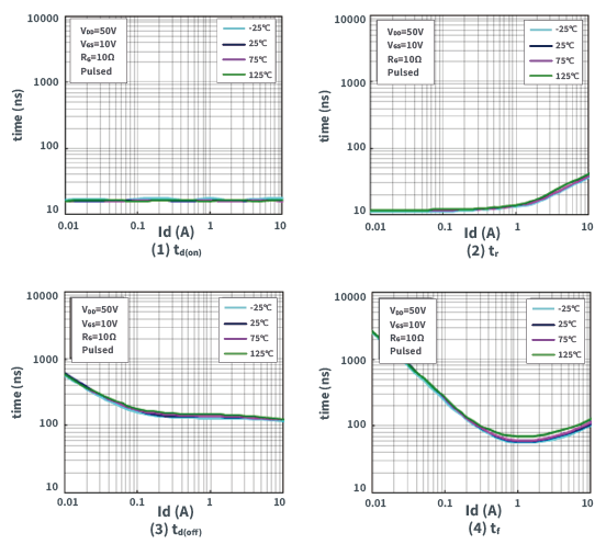 知道并理解！MOSFET特性