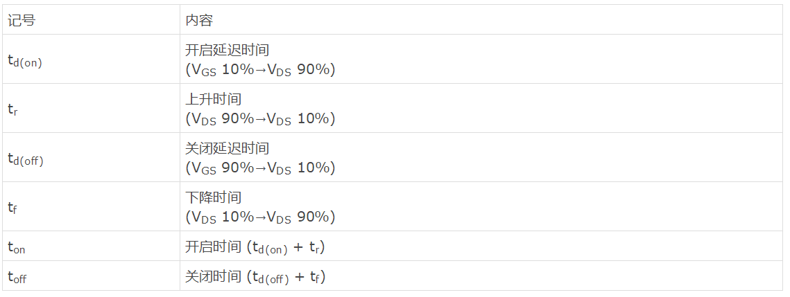 知道并理解！MOSFET特性