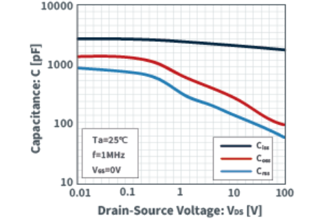 知道并理解！MOSFET特性