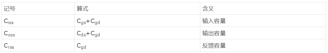 知道并理解！MOSFET特性