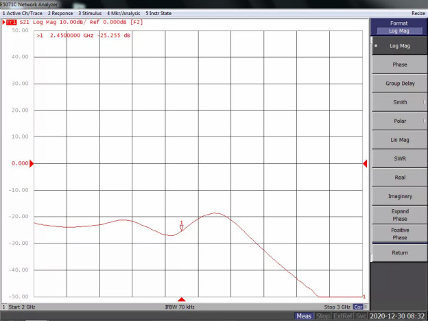 天线隔离度都有哪些问题需要我们关注？