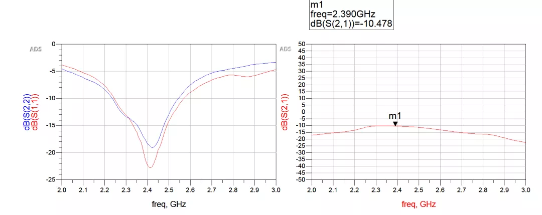 天线隔离度都有哪些问题需要我们关注？