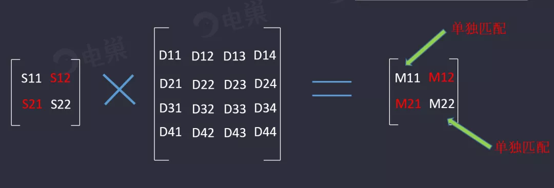 天线隔离度都有哪些问题需要我们关注？