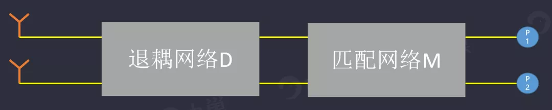 天线隔离度都有哪些问题需要我们关注？