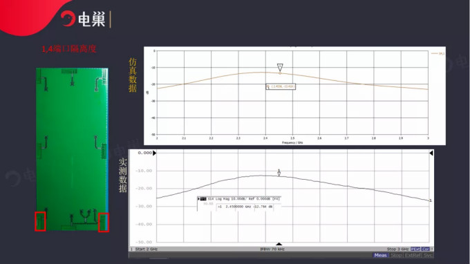 天线隔离度都有哪些问题需要我们关注？