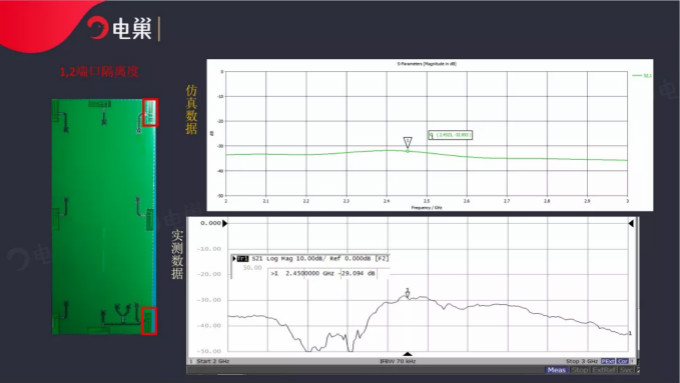天线隔离度都有哪些问题需要我们关注？