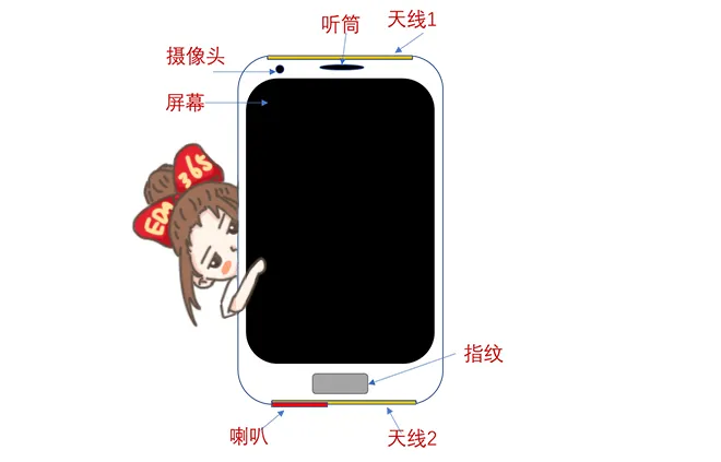 天线隔离度都有哪些问题需要我们关注？