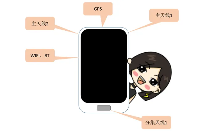 天线隔离度都有哪些问题需要我们关注？