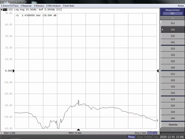 天线隔离度都有哪些问题需要我们关注？