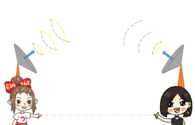 天线隔离度都有哪些问题需要我们关注？