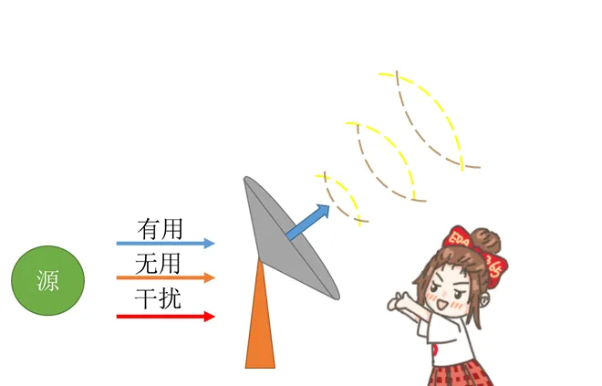 天线隔离度都有哪些问题需要我们关注？