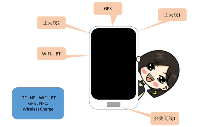 天线隔离度都有哪些问题需要我们关注？
