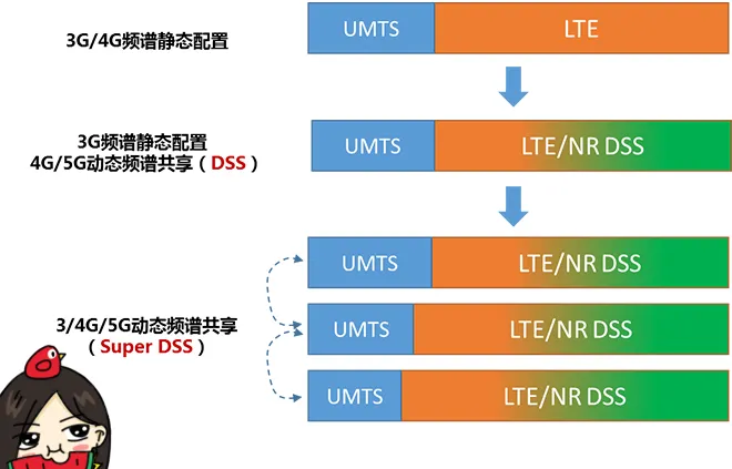 天线隔离度都有哪些问题需要我们关注？
