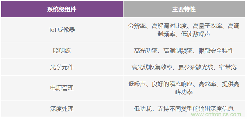 飞行时间系统设计—第1部分:系统概述