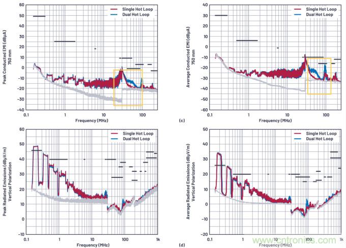 低辐射的4开关降压-升压型控制器布局——单热回路与双热回路