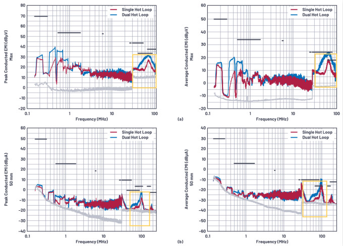 低辐射的4开关降压-升压型控制器布局——单热回路与双热回路
