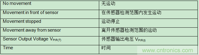具有复杂模拟功能的小型MCU如何在电池供电中节省电路板空间和系统成本