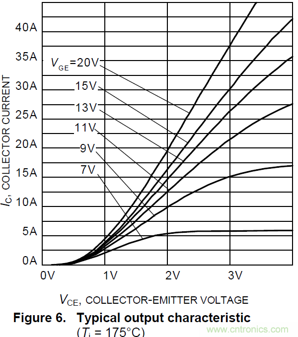智能功率?？镮PM的结温评估