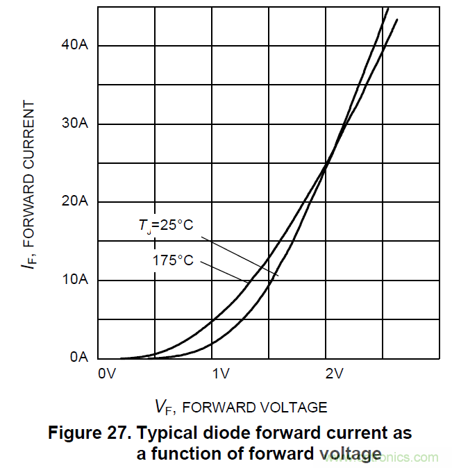 智能功率?？镮PM的结温评估