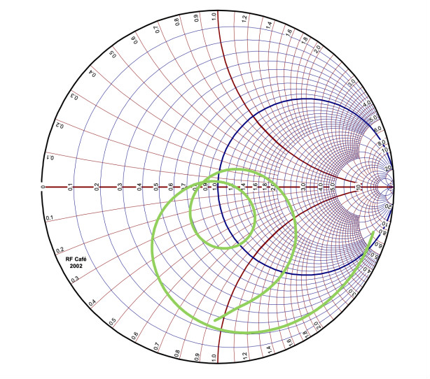汽车天线工程师选择指南