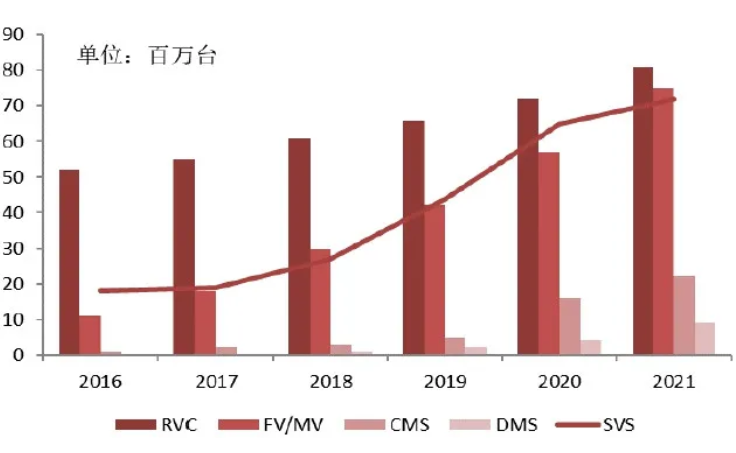 汽车、手机、安防之后，谁将成为CMOS图像传感器的第四&ldquo;战场&rdquo;？