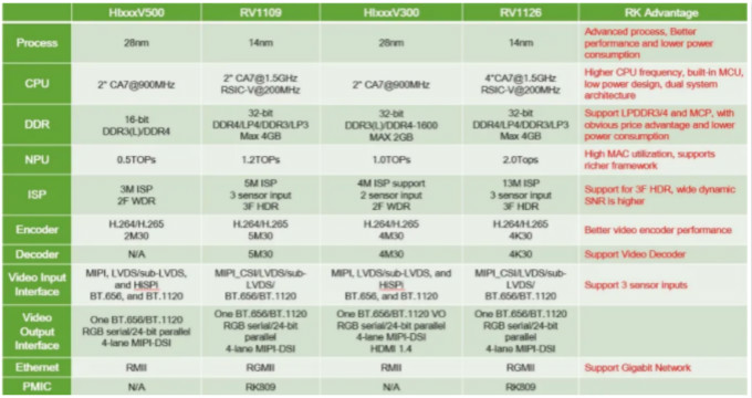 指纹容易被复制？指静脉识别它来了